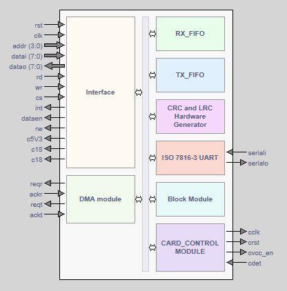 iso7816 smart card interface|ISO/IEC 7816 .